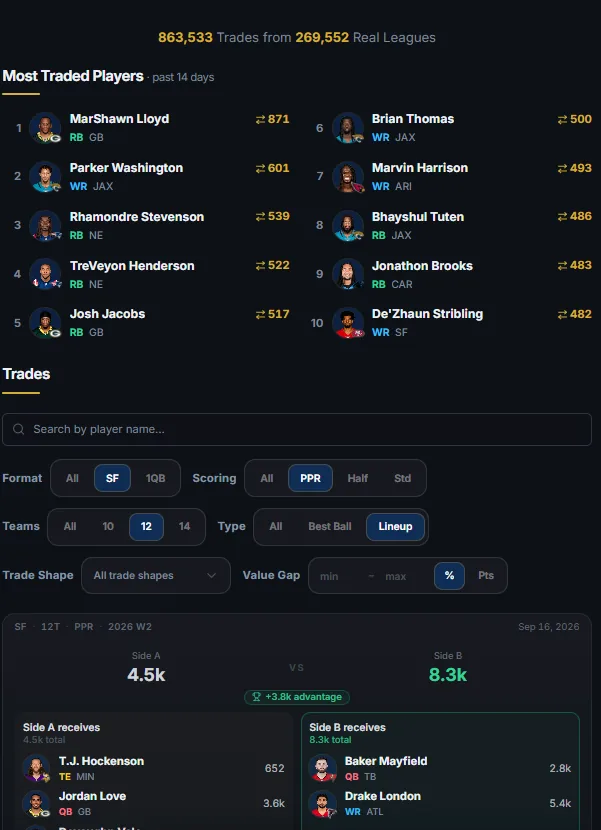 Trade Database — Hundreds of thousands of real trades, searchable by player