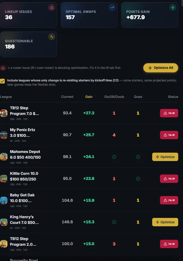 Lineup Command — Points left on the bench, every league, one click to fix