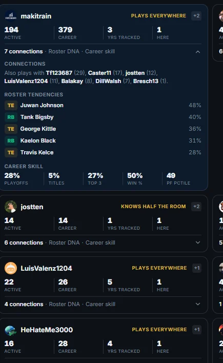Leaguemate Analysis — Who plays where, who they play with, how they build