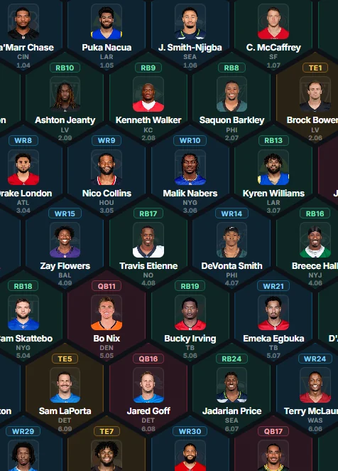 ADP Database — Where every player is going, round by round, across live drafts