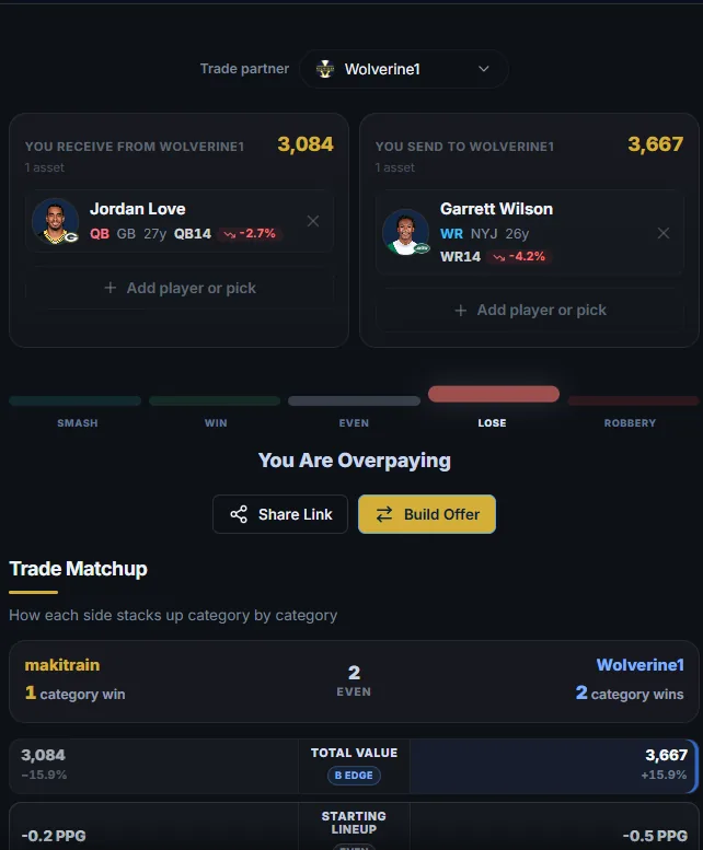 Trade Calculator — Any offer, priced for your league, then whether it fits