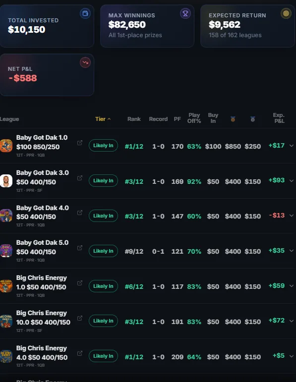 League Finances — Dues, winnings and the net across every league