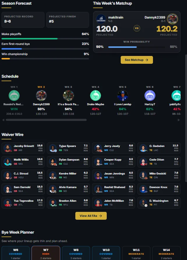 My Team — Strengths, weaknesses, value by position, season forecast