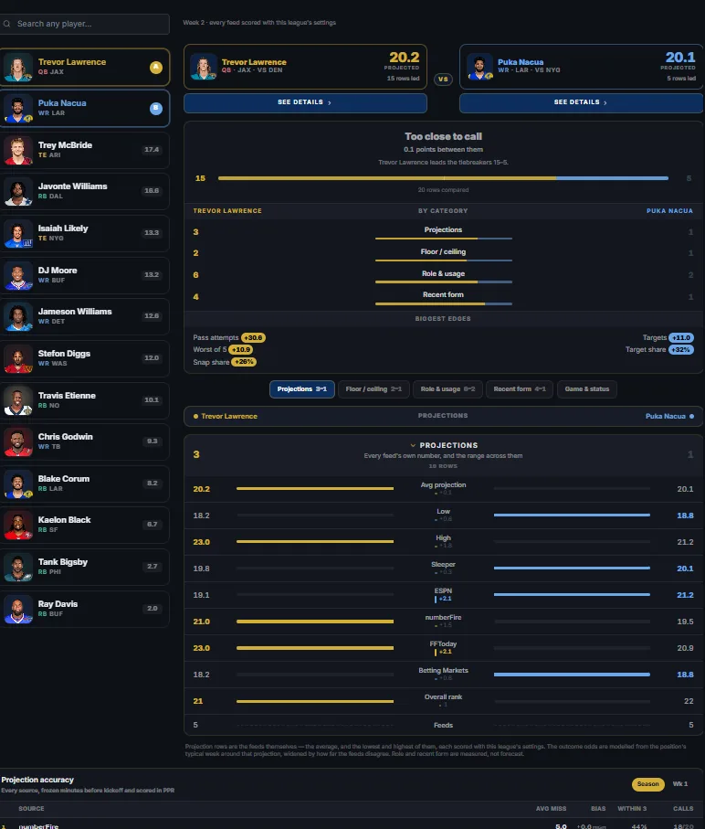 Start/Sit — Six projection feeds, the matchup, and the stat lines behind them