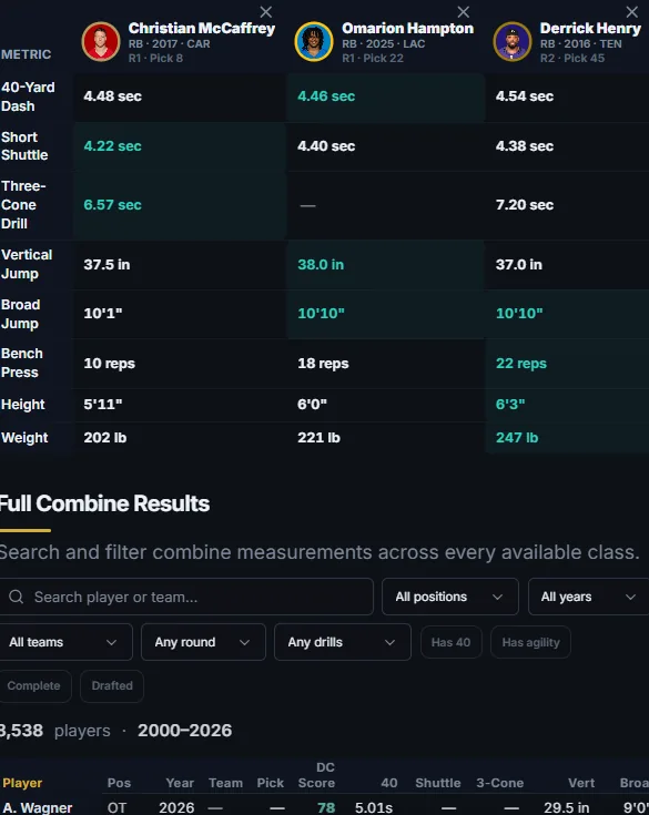 Combine Command — Every measurement from every class, searchable