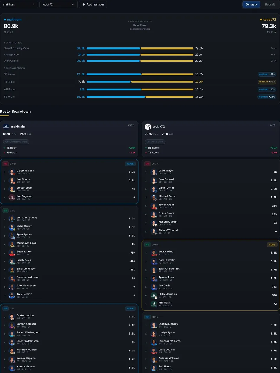 Compare & Rosters — Any two teams side by side, position by position