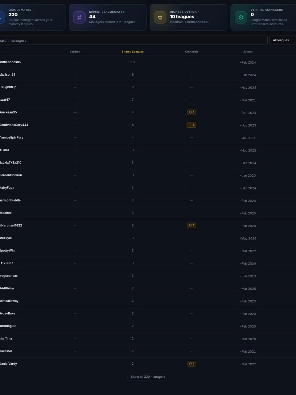 LeagueMate Network — Who plays where, who they play with, how they build