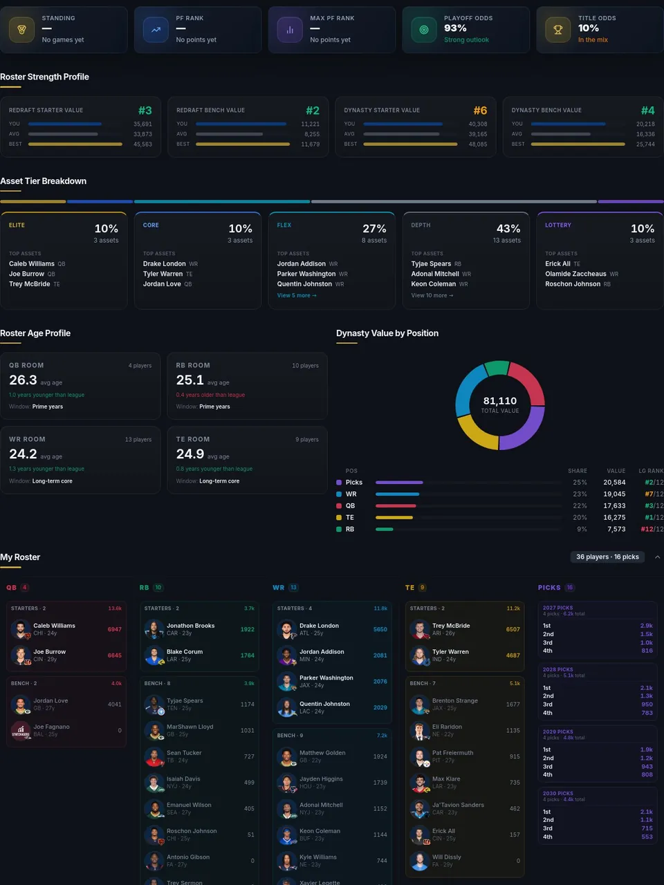 My Team — Forecast, matchup and the moves to make