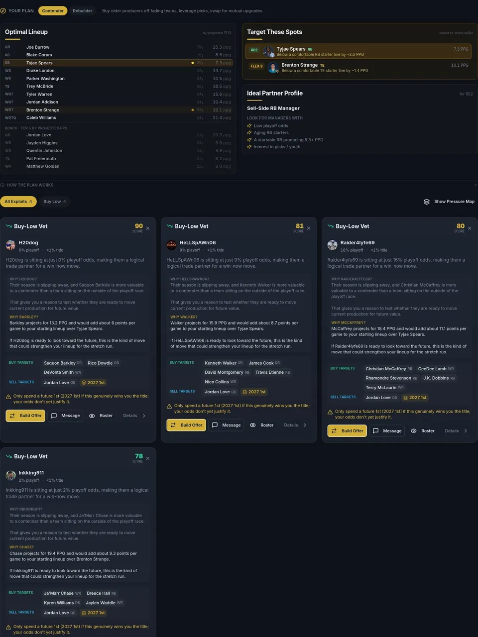 Trade Finder — Offers each rival would take